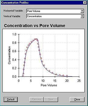 Screen shot: Concentration vs. pore volume