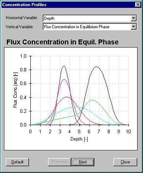 Screen shot: Flux concentration in equil. phase