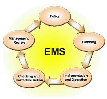 Ems Cycle