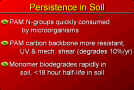 30. Persistence in Soil