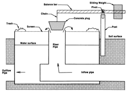 Self Cleaning Trash Screens for Irrigation Water