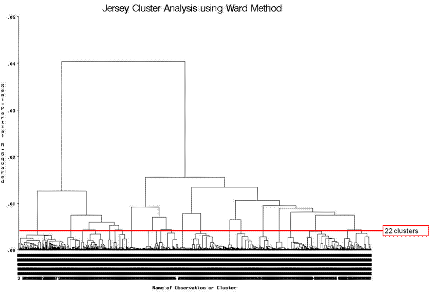 Jersey cluster analysis