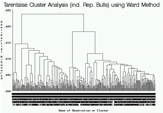 Tarentaise cluster analysis