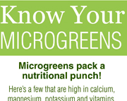 Know Your Microgreens