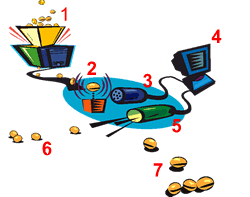 Drawing of main components of Pistachio Blaster. Click image for larger version and description.
