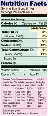 Sample nutrition label
