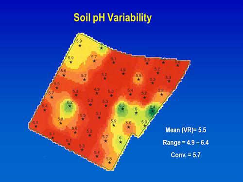 Graph showing soil pH variability