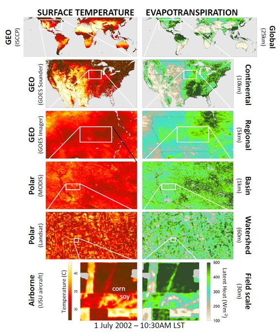 Multi-scale evapotranspiration maps from various aircraft and satellite platforms, Graphic by Martha Anderson